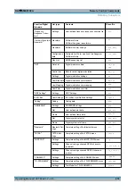 Preview for 491 page of Rohde & Schwarz SMBV100A Manual