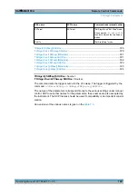 Предварительный просмотр 737 страницы Rohde & Schwarz SMBV100A Manual