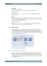 Предварительный просмотр 100 страницы Rohde & Schwarz SMBV100A Operating Manual