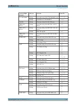 Предварительный просмотр 126 страницы Rohde & Schwarz SMBV100A Operating Manual