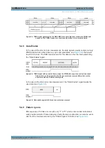 Предварительный просмотр 202 страницы Rohde & Schwarz SMBV100A Operating Manual