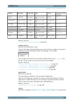 Предварительный просмотр 371 страницы Rohde & Schwarz SMBV100A Operating Manual