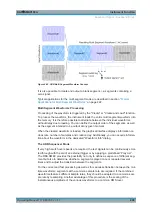 Предварительный просмотр 423 страницы Rohde & Schwarz SMBV100A Operating Manual