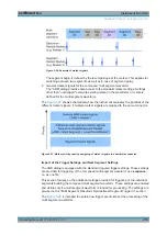 Предварительный просмотр 425 страницы Rohde & Schwarz SMBV100A Operating Manual