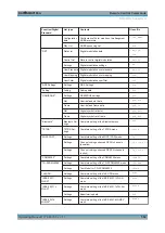 Предварительный просмотр 579 страницы Rohde & Schwarz SMBV100A Operating Manual