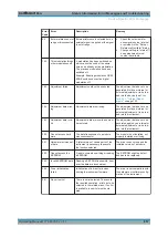 Предварительный просмотр 872 страницы Rohde & Schwarz SMBV100A Operating Manual