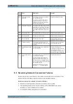 Предварительный просмотр 873 страницы Rohde & Schwarz SMBV100A Operating Manual