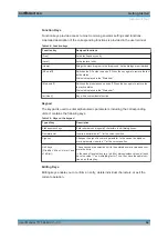 Preview for 46 page of Rohde & Schwarz SMBV100B User Manual