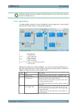 Preview for 78 page of Rohde & Schwarz SMBV100B User Manual