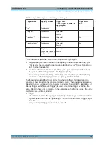 Preview for 100 page of Rohde & Schwarz SMBV100B User Manual