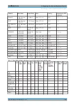 Preview for 141 page of Rohde & Schwarz SMBV100B User Manual