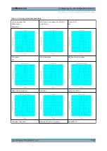 Preview for 145 page of Rohde & Schwarz SMBV100B User Manual