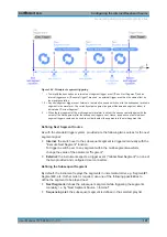 Preview for 199 page of Rohde & Schwarz SMBV100B User Manual