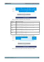 Preview for 562 page of Rohde & Schwarz SMBV100B User Manual