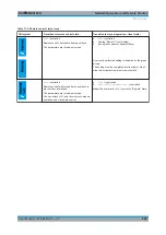 Preview for 610 page of Rohde & Schwarz SMBV100B User Manual