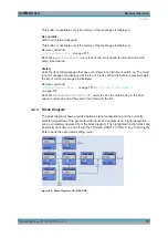 Preview for 93 page of Rohde & Schwarz SMF-B1 Operating Manual