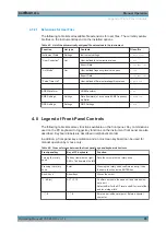 Preview for 110 page of Rohde & Schwarz SMF-B1 Operating Manual