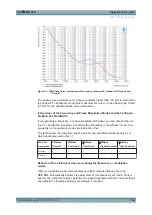 Preview for 169 page of Rohde & Schwarz SMF-B1 Operating Manual