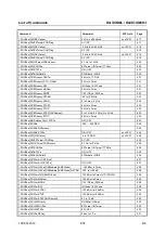 Preview for 232 page of Rohde & Schwarz SML01 Operating Manual