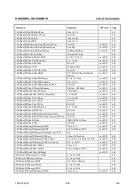 Preview for 233 page of Rohde & Schwarz SML01 Operating Manual