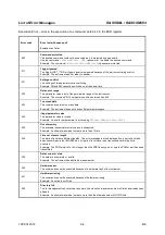 Preview for 246 page of Rohde & Schwarz SML01 Operating Manual