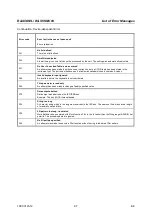 Preview for 249 page of Rohde & Schwarz SML01 Operating Manual