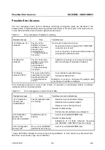 Preview for 250 page of Rohde & Schwarz SML01 Operating Manual