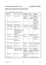 Preview for 252 page of Rohde & Schwarz SML01 Operating Manual