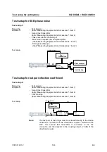 Preview for 254 page of Rohde & Schwarz SML01 Operating Manual