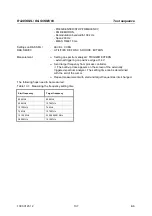 Preview for 257 page of Rohde & Schwarz SML01 Operating Manual