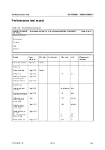 Preview for 284 page of Rohde & Schwarz SML01 Operating Manual