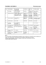 Preview for 289 page of Rohde & Schwarz SML01 Operating Manual