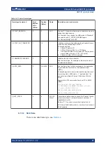 Preview for 41 page of Rohde & Schwarz SMM-K507 User Manual