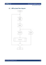 Preview for 43 page of Rohde & Schwarz SMM-K507 User Manual