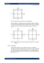 Предварительный просмотр 277 страницы Rohde & Schwarz SMM100A User Manual