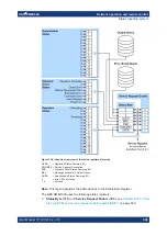 Preview for 590 page of Rohde & Schwarz SMM100A User Manual