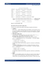 Preview for 592 page of Rohde & Schwarz SMM100A User Manual