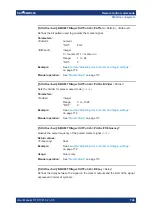 Preview for 788 page of Rohde & Schwarz SMM100A User Manual