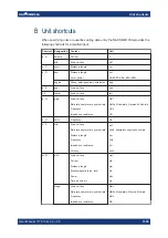 Preview for 1038 page of Rohde & Schwarz SMM100A User Manual