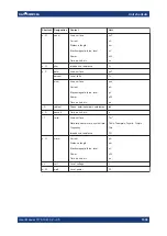 Preview for 1039 page of Rohde & Schwarz SMM100A User Manual