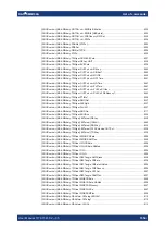 Preview for 1054 page of Rohde & Schwarz SMM100A User Manual