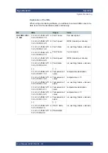 Preview for 69 page of Rohde & Schwarz SpycerNode SC User Manual