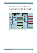 Preview for 32 page of Rohde & Schwarz TS-PIO2 User Manual