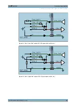 Preview for 34 page of Rohde & Schwarz TS-PIO2 User Manual