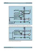 Preview for 35 page of Rohde & Schwarz TS-PIO2 User Manual