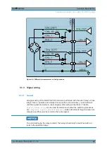 Preview for 36 page of Rohde & Schwarz TS-PIO2 User Manual