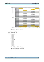 Preview for 60 page of Rohde & Schwarz TS-PIO2 User Manual