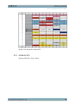 Preview for 61 page of Rohde & Schwarz TS-PIO2 User Manual