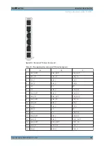 Preview for 62 page of Rohde & Schwarz TS-PIO2 User Manual