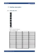 Preview for 26 page of Rohde & Schwarz TS-PMB User Manual